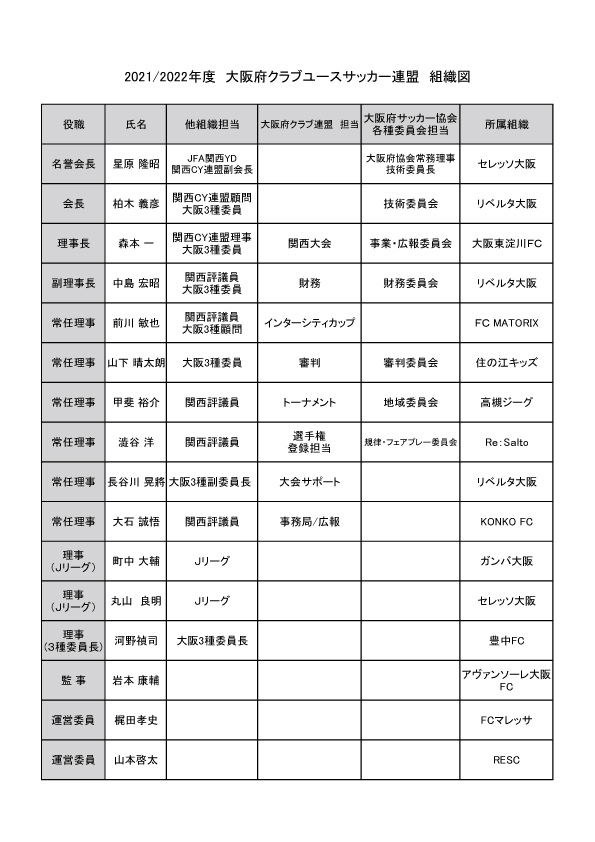 連盟組織図 クラブユースサッカー連盟